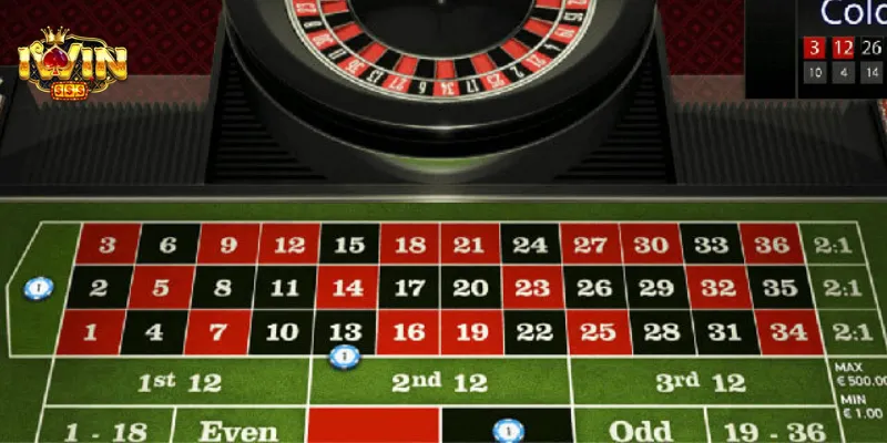 Khái quát về trò chơi Roulette trực tuyến